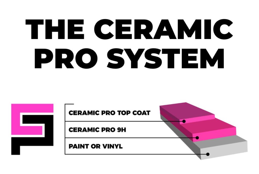 ceramic Pro System